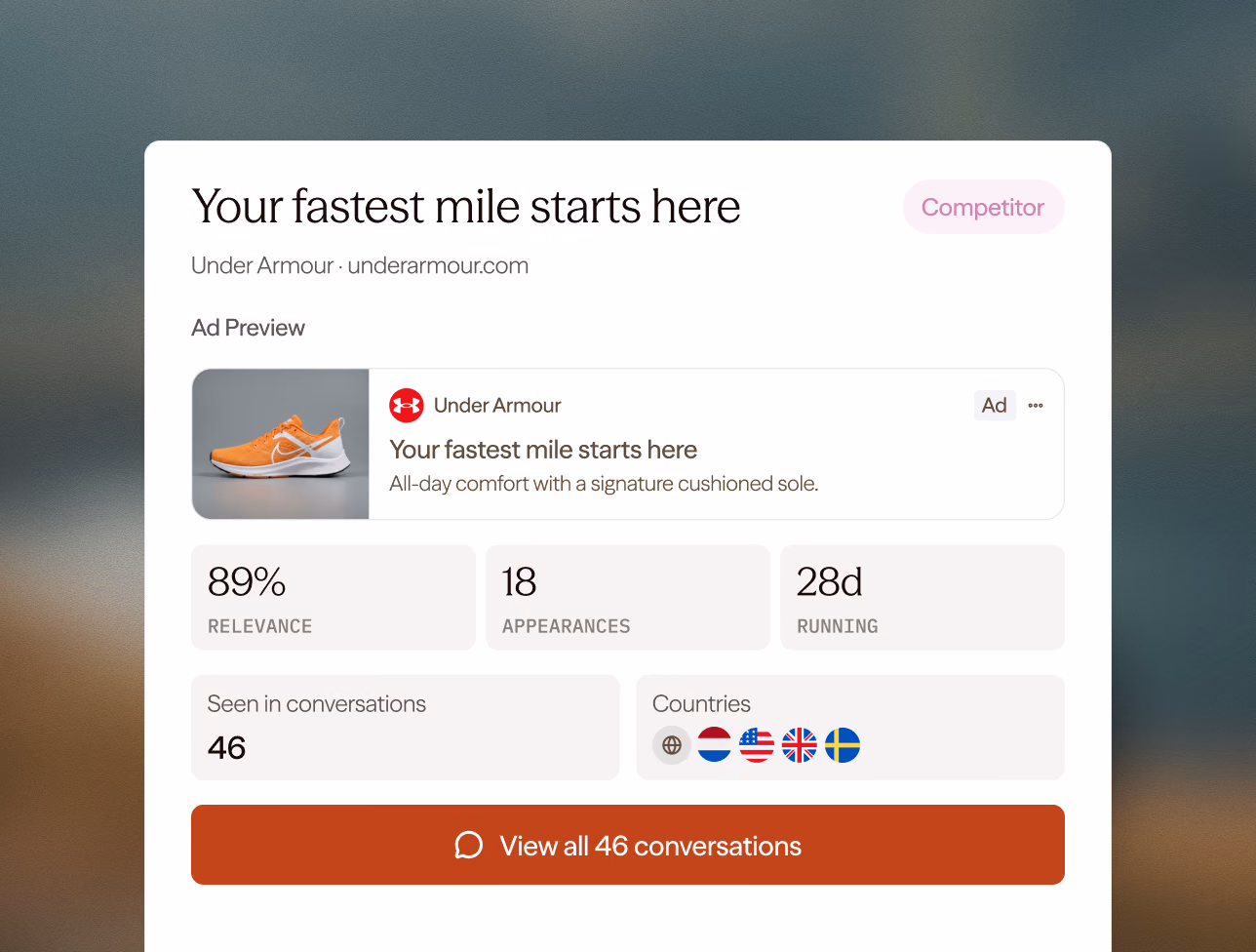 A competitor ad from Under Armour, “Your fastest mile starts here”, with 89% relevance, 18 appearances, 28 days running, seen in 46 conversations across five countries.