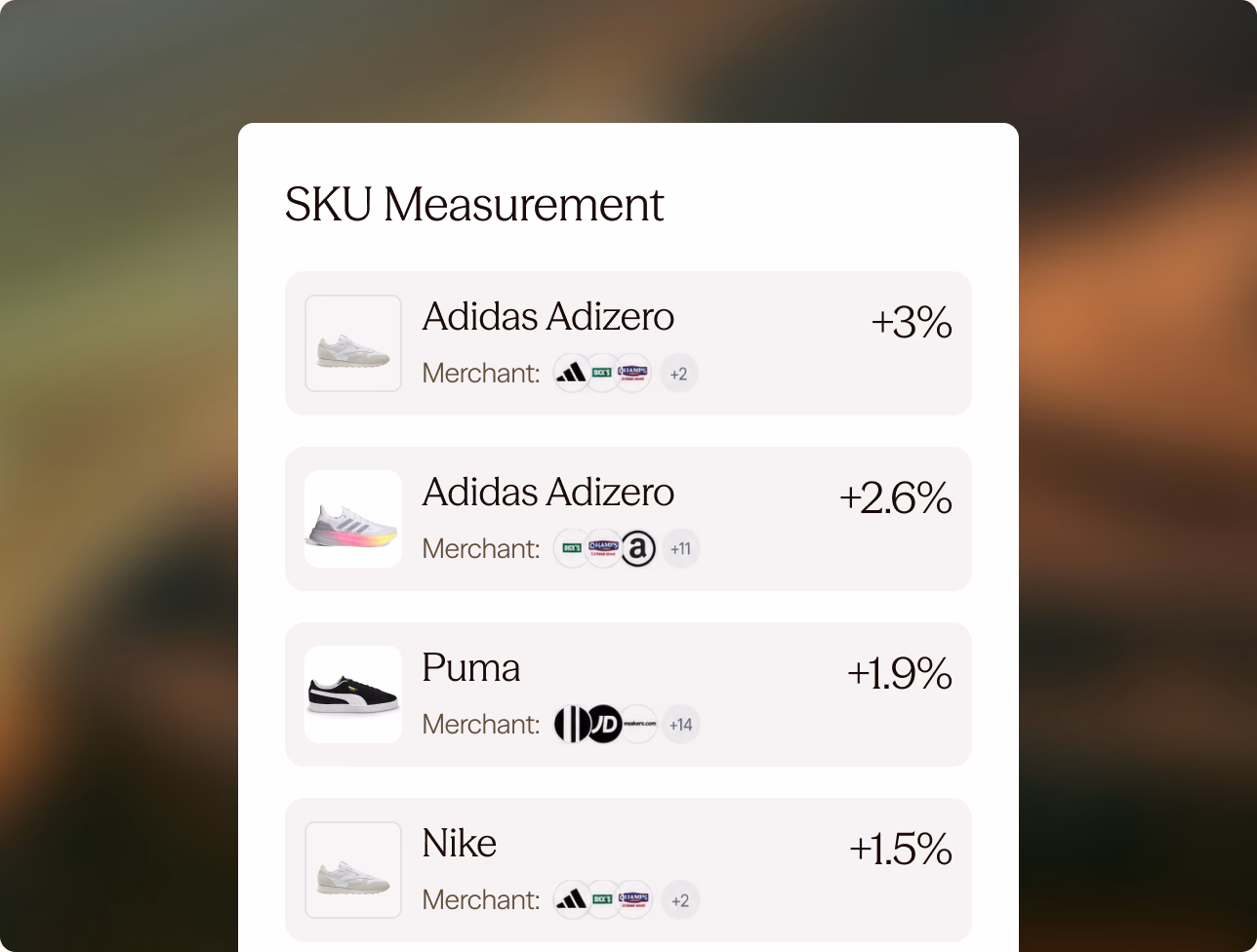 An “SKU Measurement” card: Adidas Adizero up 3%, a second Adidas Adizero up 2.6%, Puma up 1.9% and Nike up 1.5%, each with the merchants carrying it.